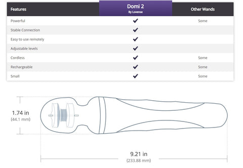 Lovense - Domi Wand 2 App Controlled Super Powerful Mini Wand