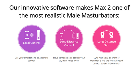 Lovense - Max 2 Revolutionizing Male Masturbators